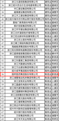 喜訊|國邦醫藥榮獲“2021紹興市百強企業(yè)”稱(chēng)號、邱家軍董事長(cháng)榮獲“2020年度紹興市優(yōu)秀企業(yè)家”稱(chēng)號